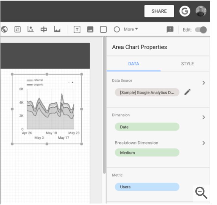 visu data studio de google version béta
